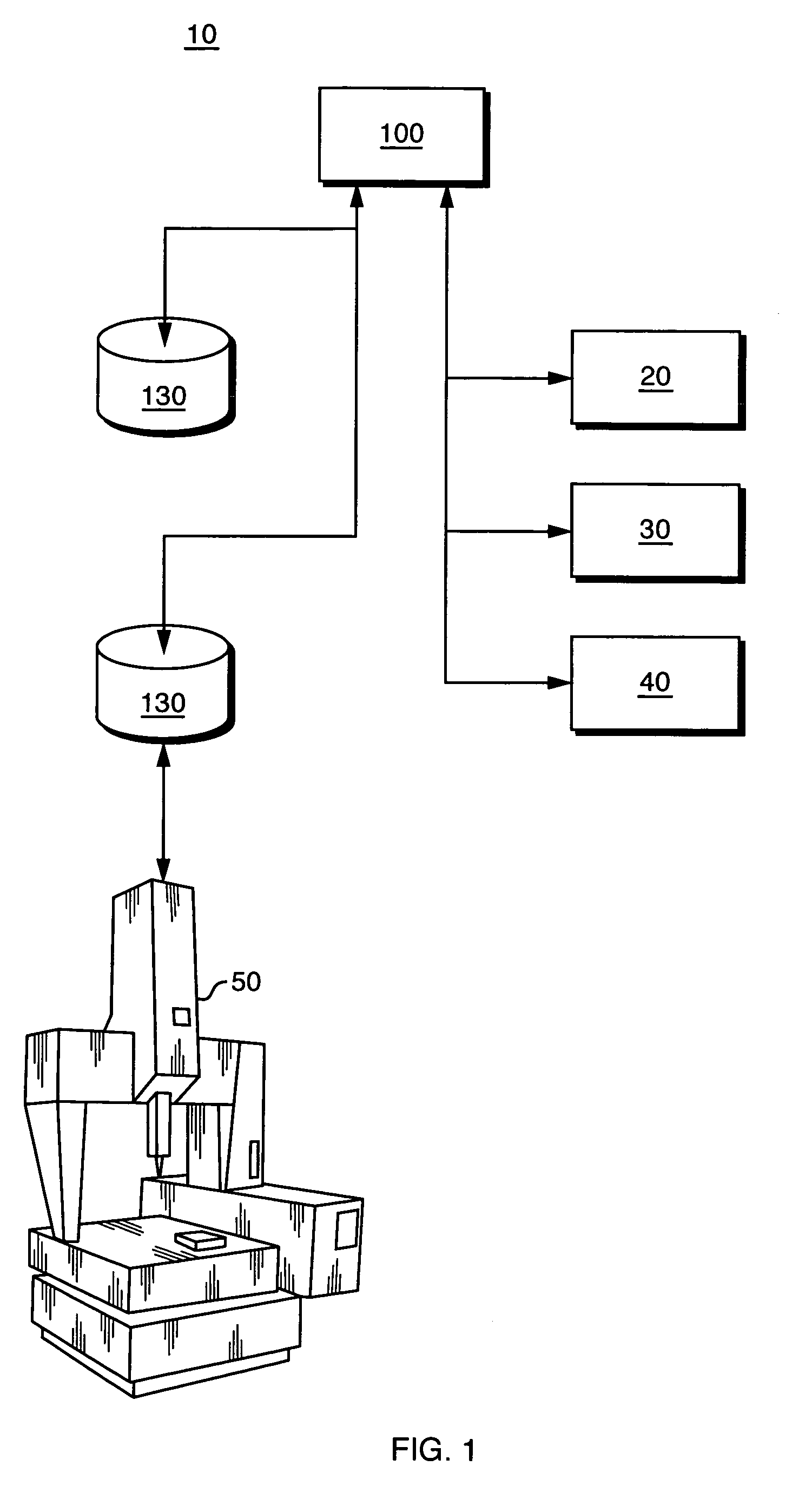 System and method to improve manufacturing