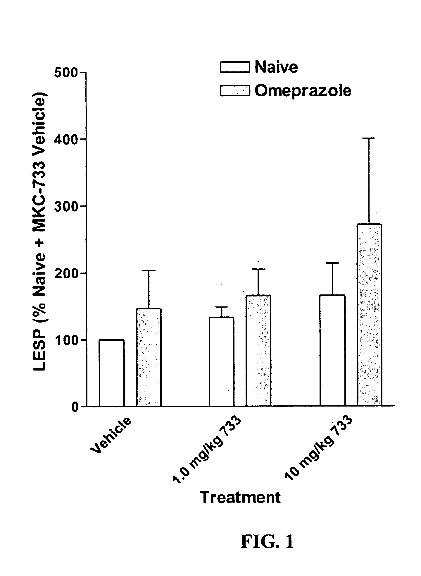 Compositions useful for treating gastrointestinal motility disorders