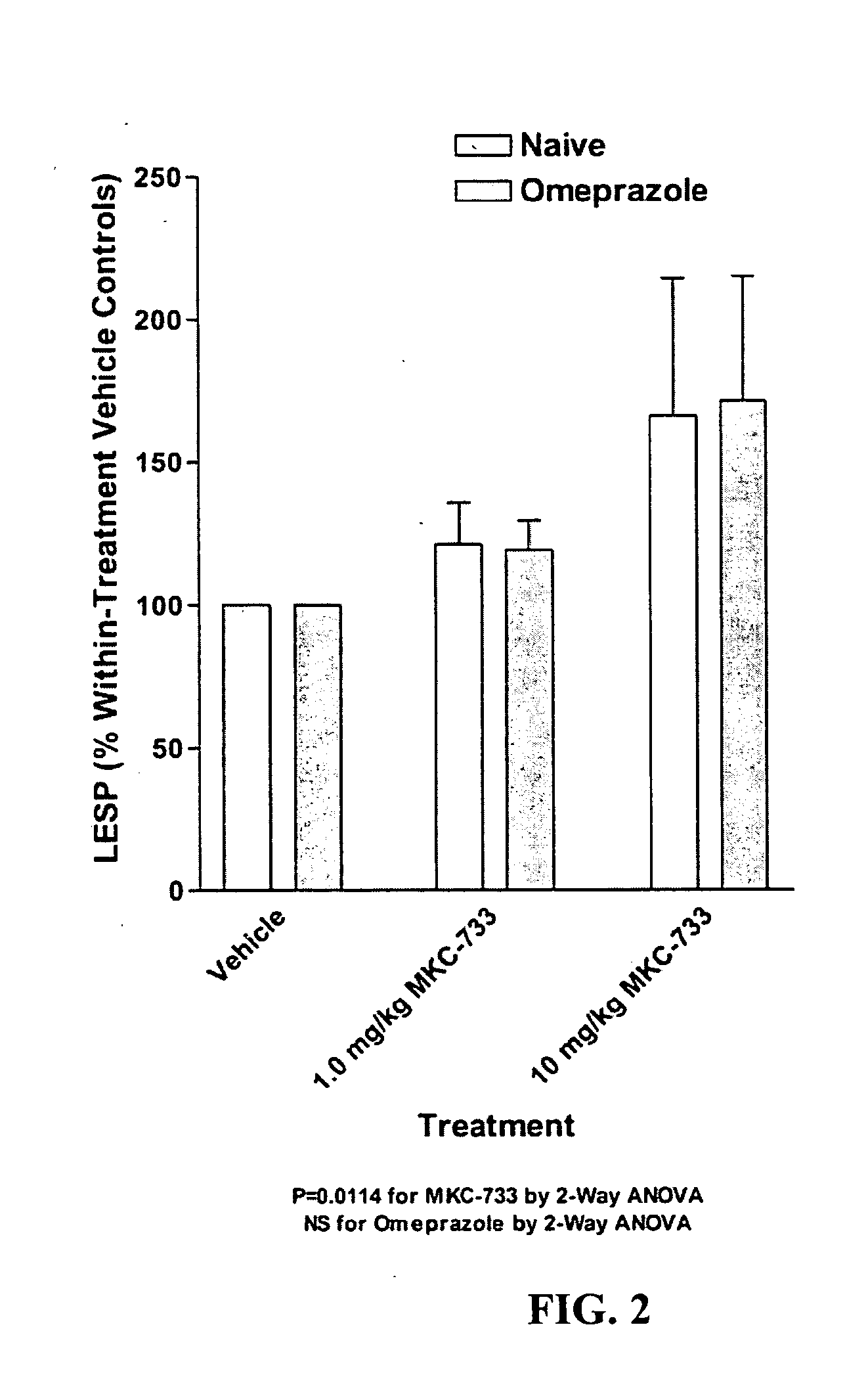 Compositions useful for treating gastrointestinal motility disorders