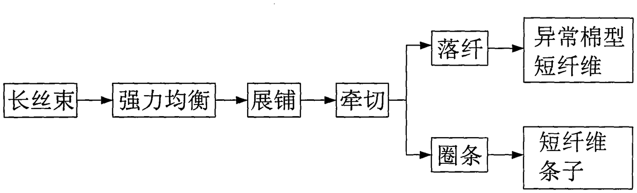 A kind of pulling and cutting method for cotton-type fiber