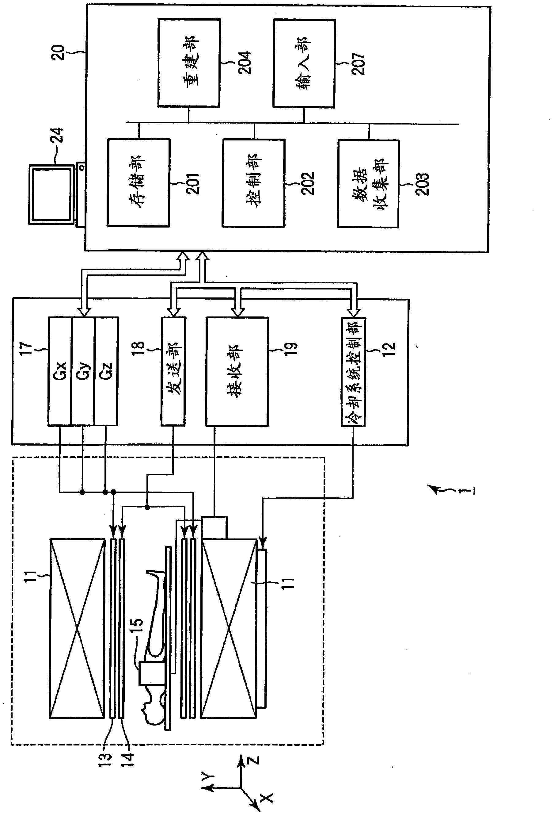 Magnetic resonance imaging apparatus