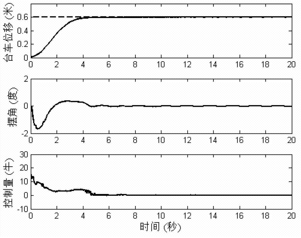 Nonlinear coupling control method for bridge crane based on generalized movement of load