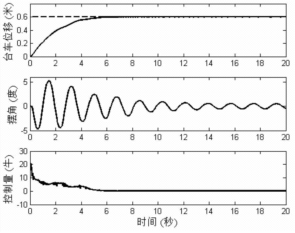 Nonlinear coupling control method for bridge crane based on generalized movement of load