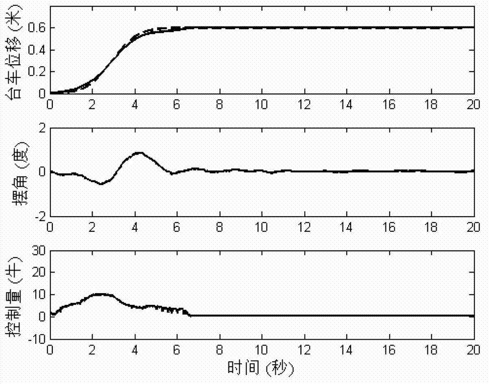 Nonlinear coupling control method for bridge crane based on generalized movement of load