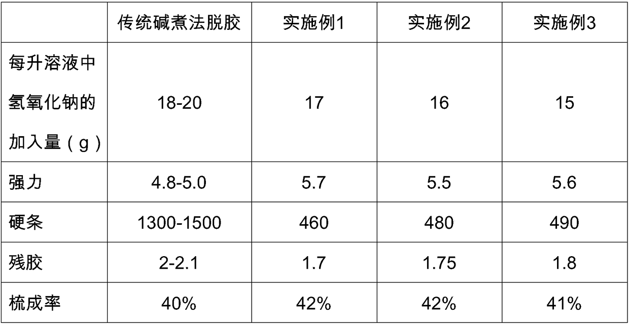 A kind of ramie biochemical degumming method