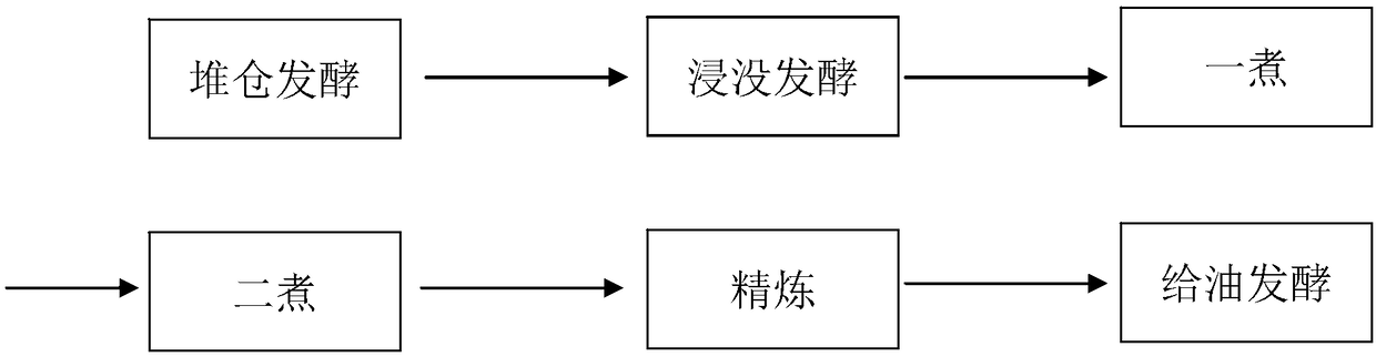 A kind of ramie biochemical degumming method