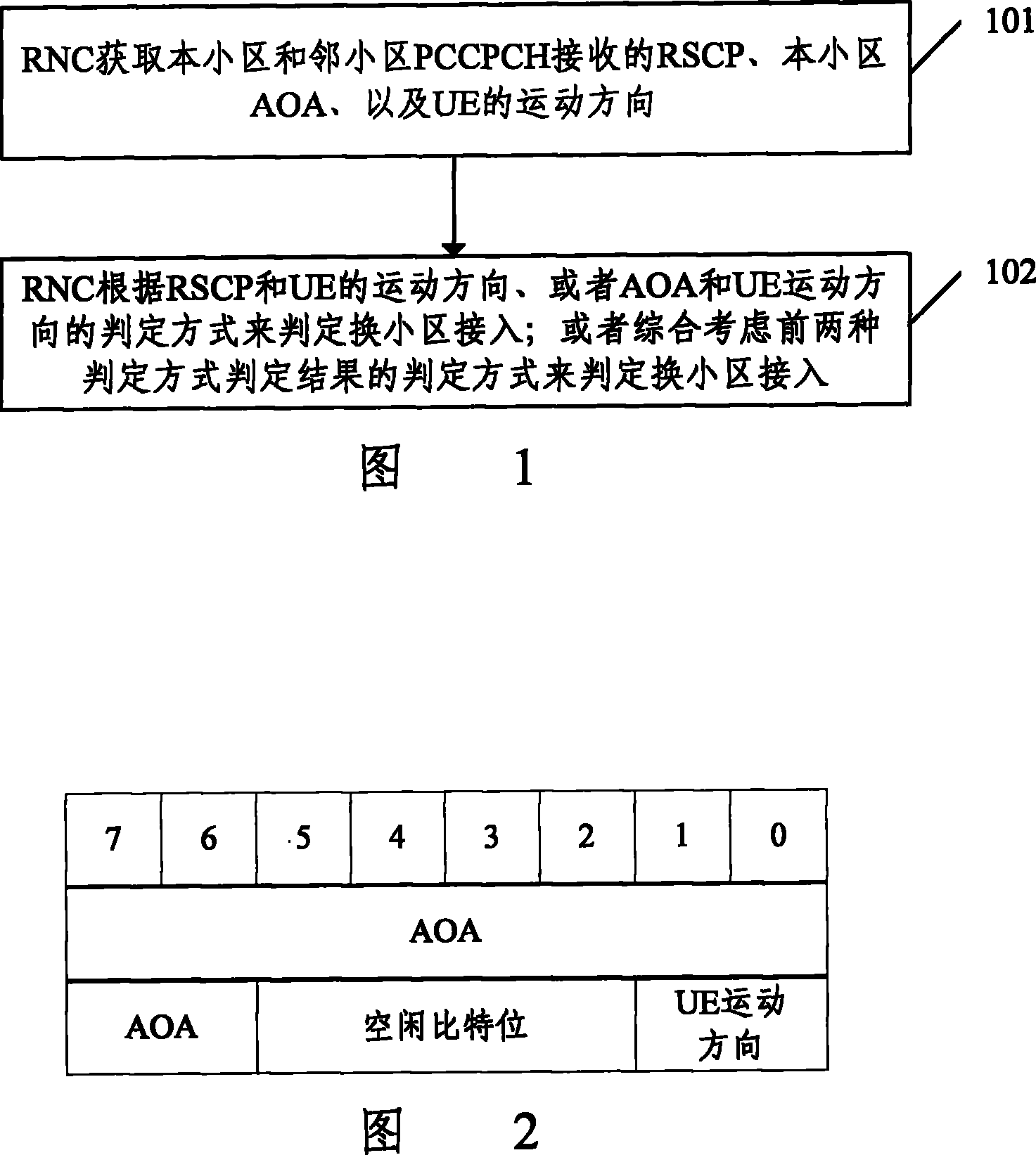 Access method and system for changing district by user in high speed circumstance