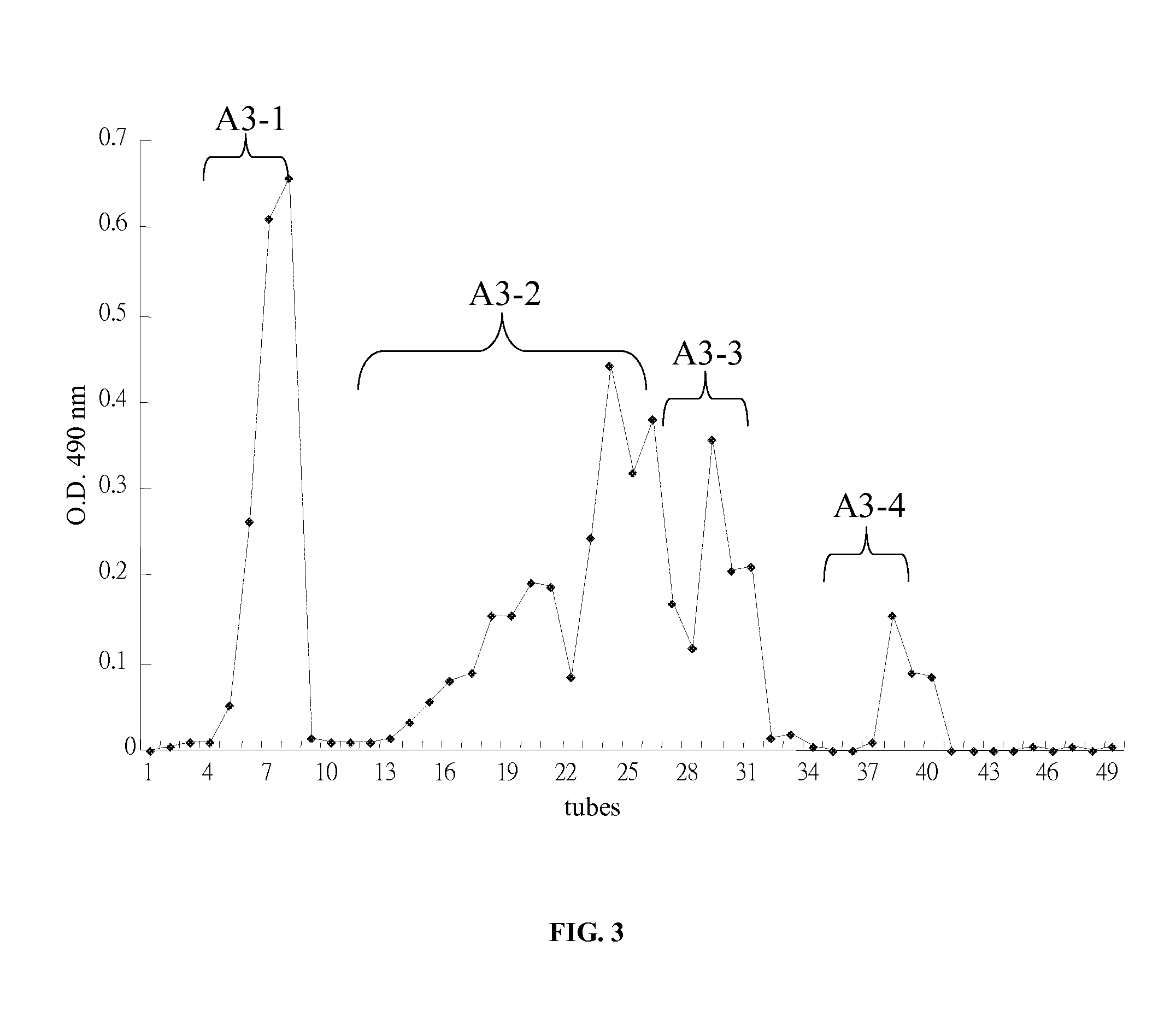 Hirsutella sinensis mycelia compositions and methods for treating sepsis and related inflammatory responses