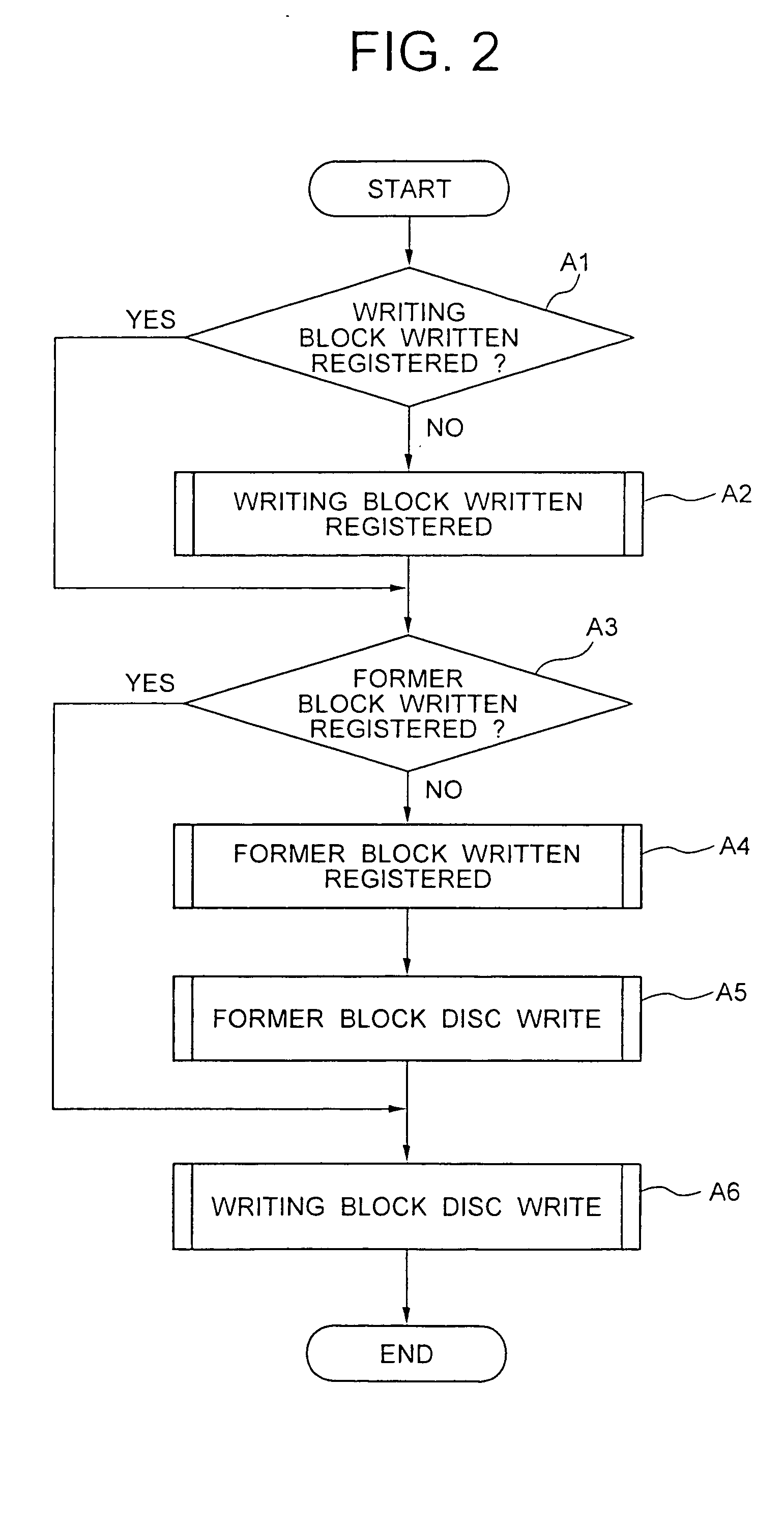 Method of writing into unwritten region of optical disc, optical disc writing device, optical disc, and program for writing data on optical disc