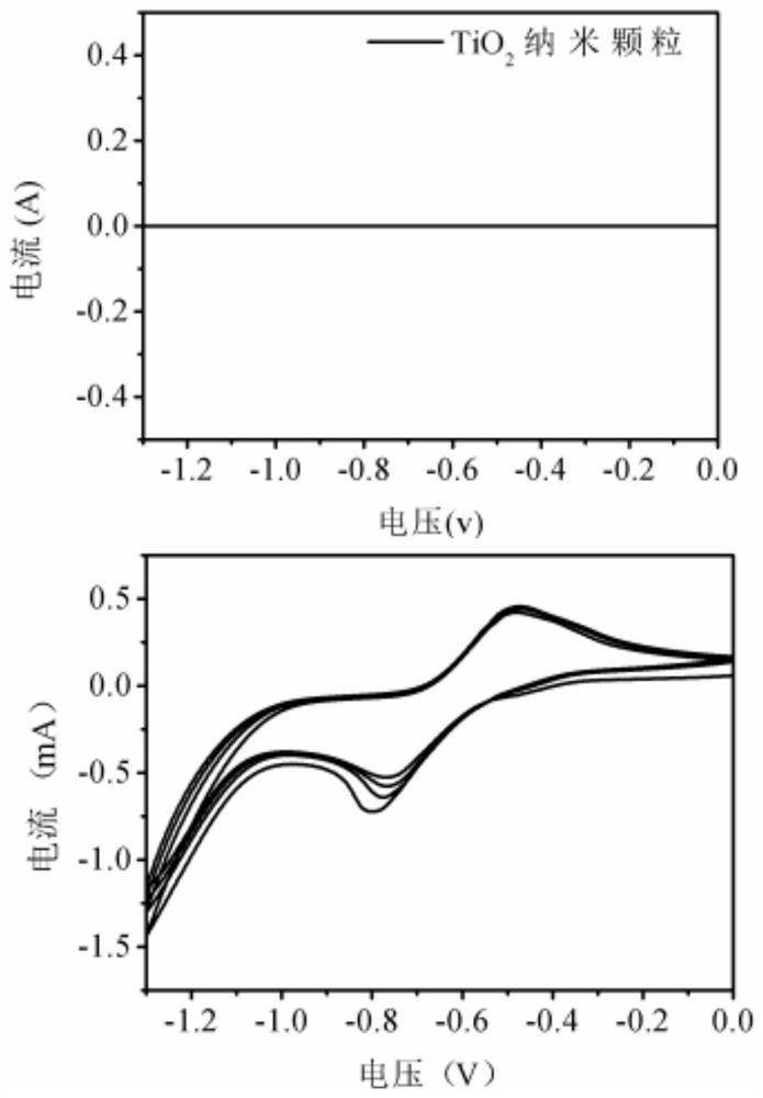 a tio  <sub>2</sub> Nanoparticle Adsorbed Peryleneimide Derivative Films and Their Applications as Electrochromic Materials