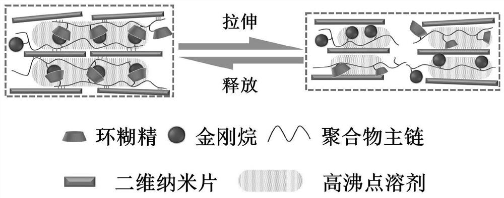 Super-long service life self-repairing stress sensor based on printable nano composite material and preparation method thereof