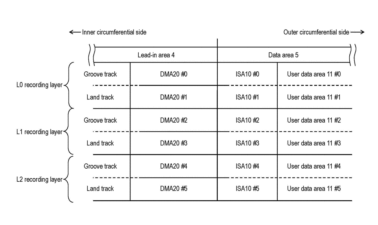 Optical information medium having multiple layers with management information areas disposed at the same distance from center