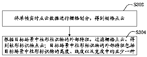 Target scene positioning method and device, computer equipment and storage medium