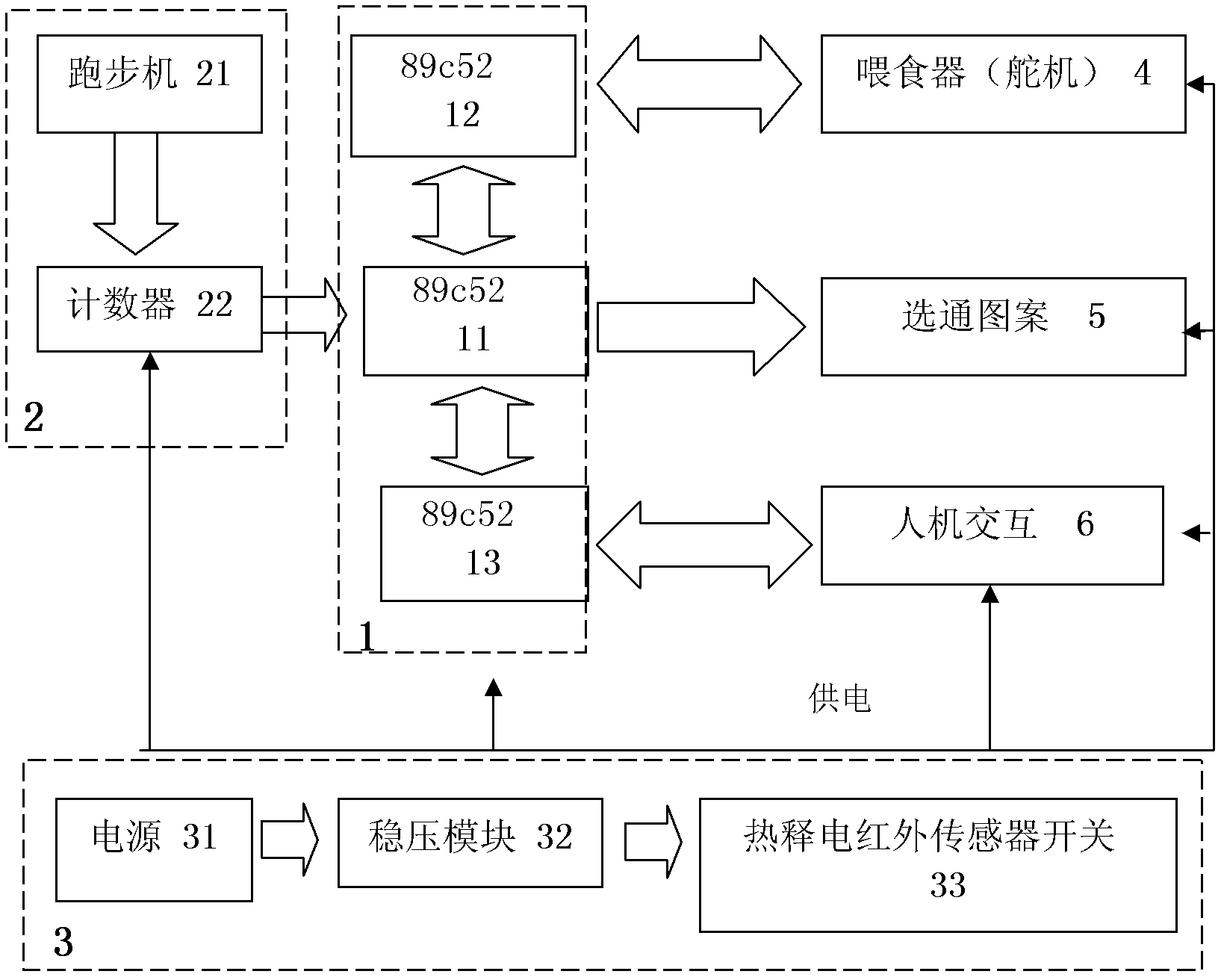 Automatic body building and feeding device for pet