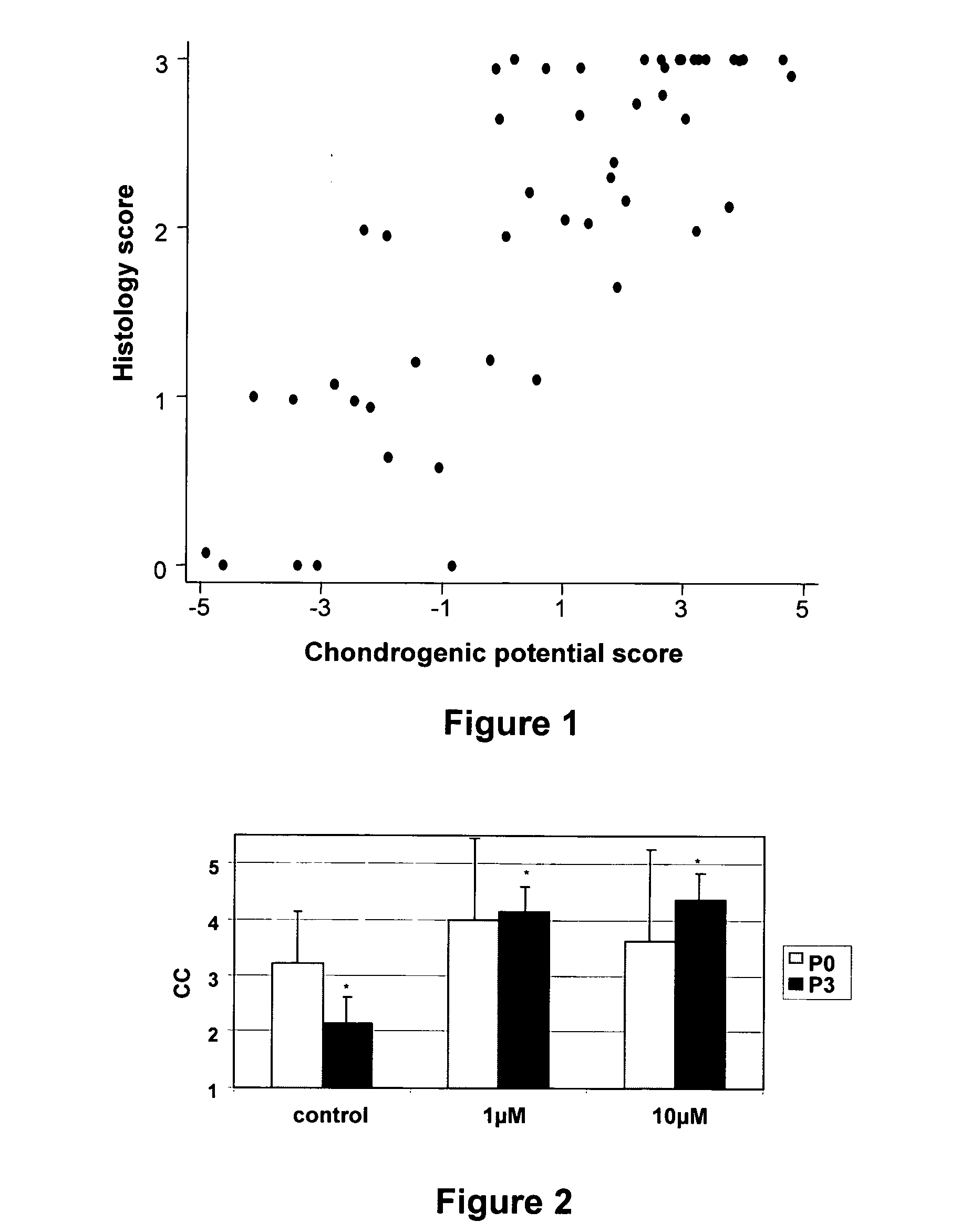 Marker genes for use in the identification of chondrocyte phenotypic stability and in the screening of factors influencing cartilage production