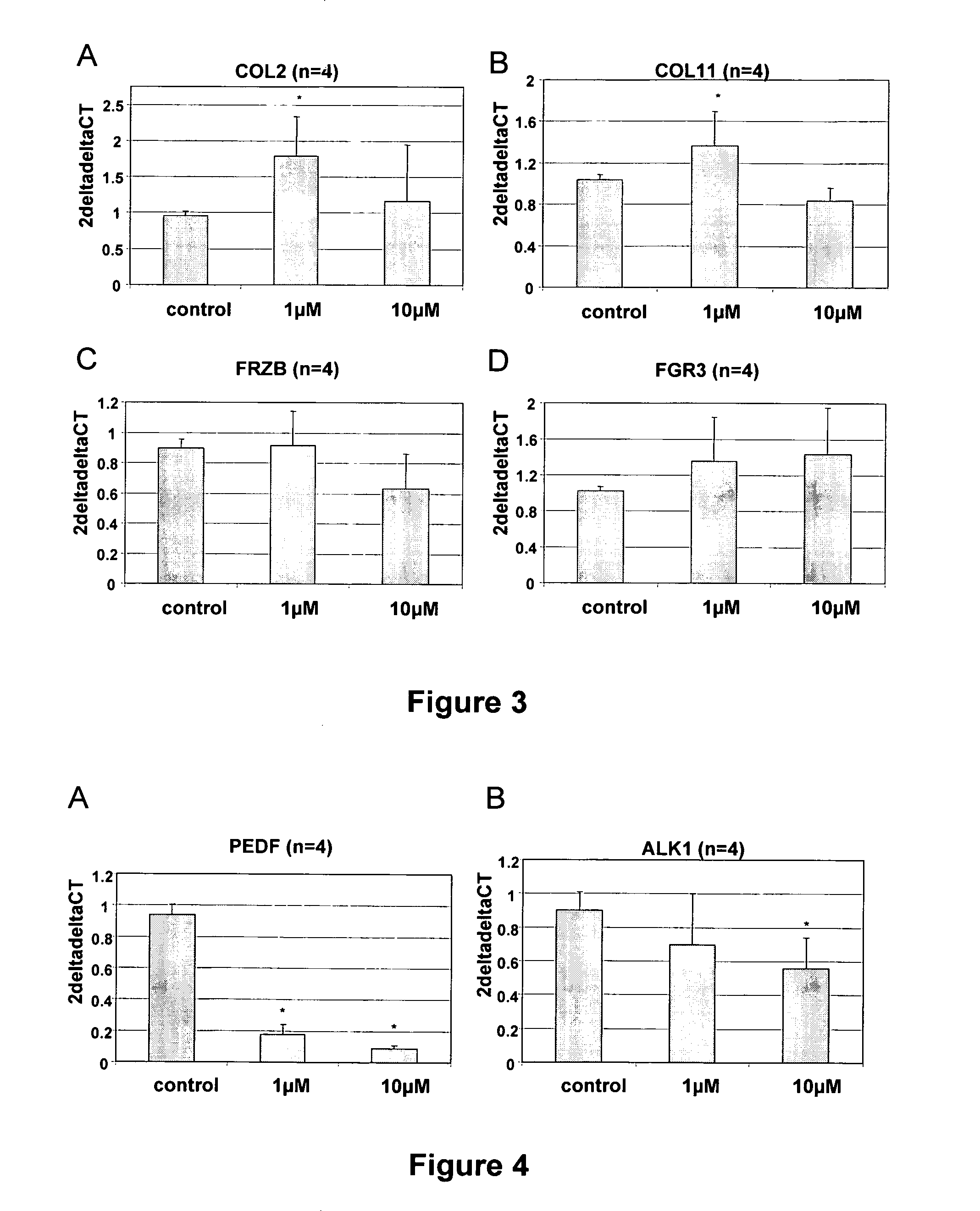 Marker genes for use in the identification of chondrocyte phenotypic stability and in the screening of factors influencing cartilage production