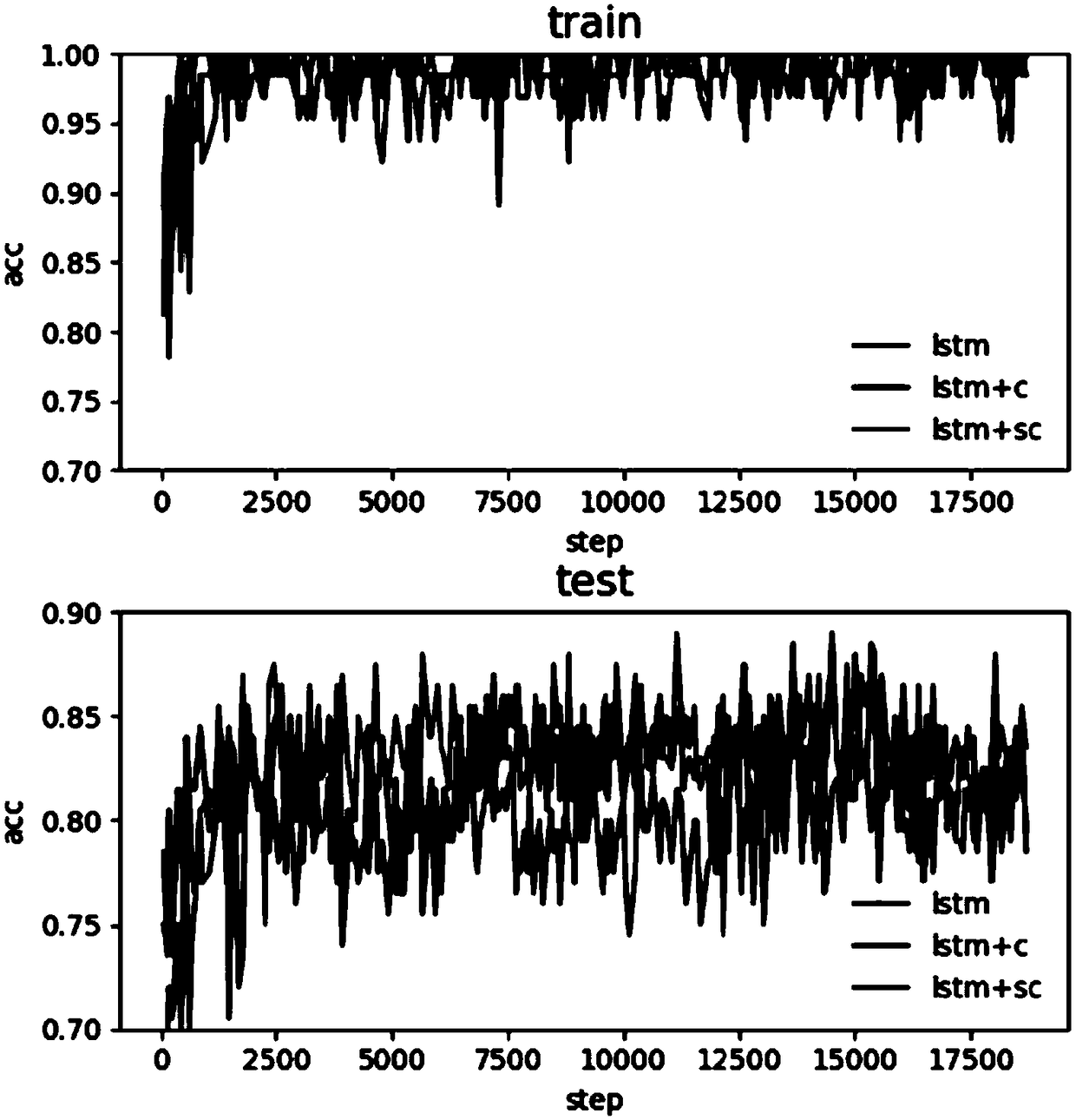 Child emotion recognition method based on multi-attention mechanism long-short-time memory network