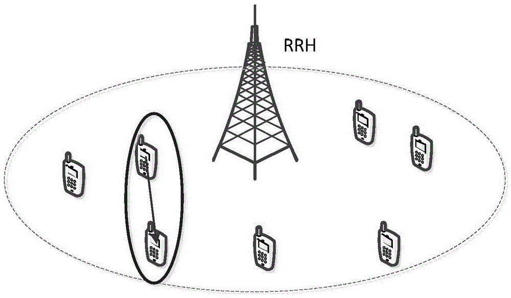 Heterogeneous C-RAN network and D2D communication mode selection and resource scheduling combined optimization method in network