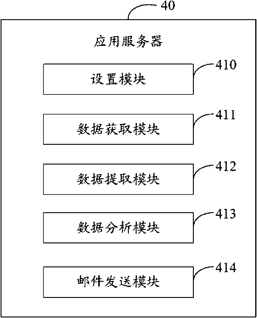 Application server (AS) for mail server monitoring and monitoring method thereof