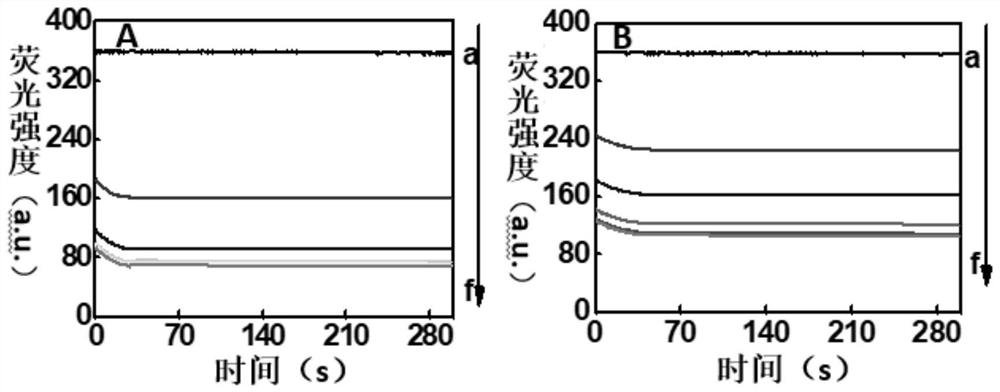 Preparation of a gold@graphene oxide composite nanomaterial and its application in the detection of adenosine triphosphate