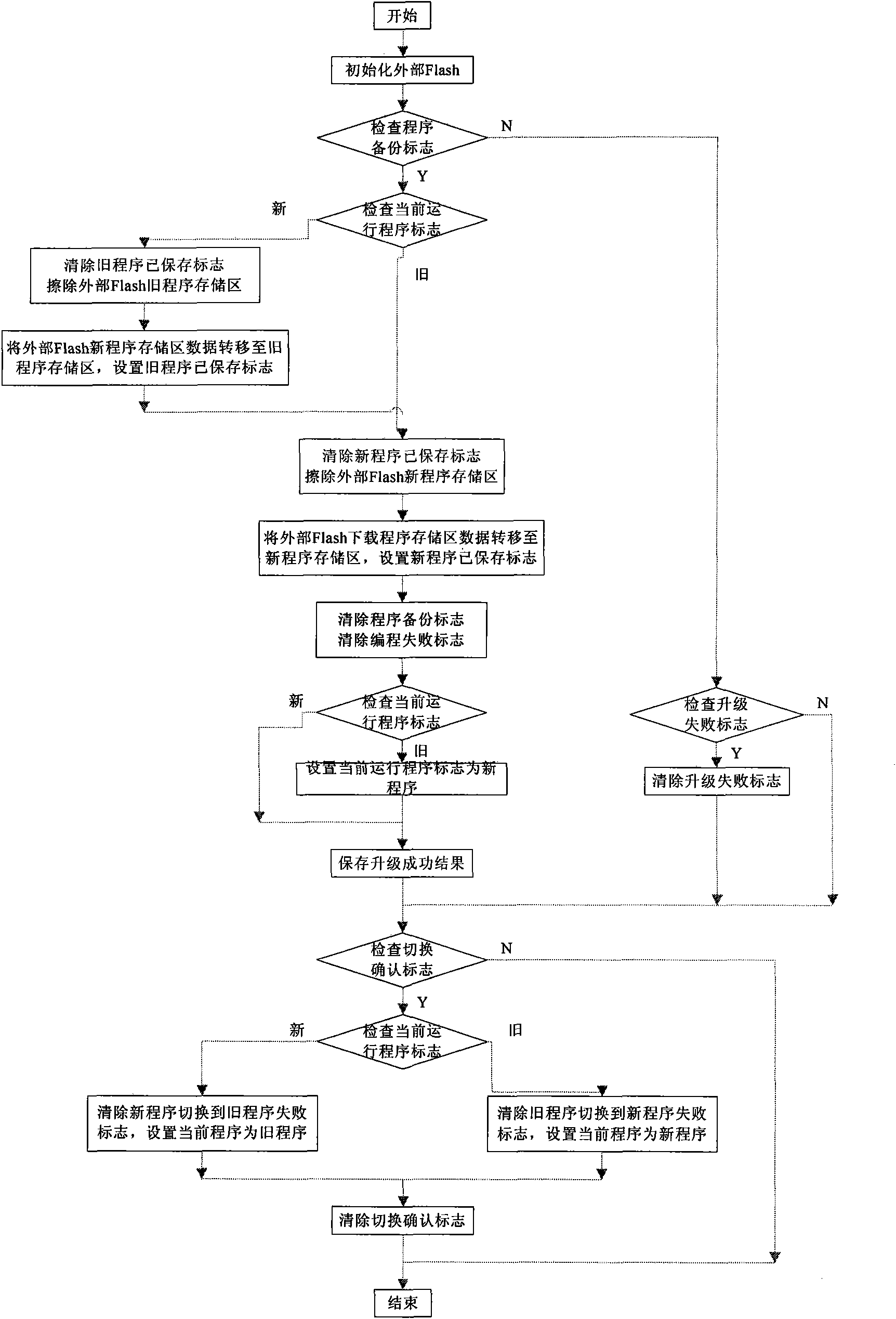 Remote-updating and version-switching method of repeater equipment embedded software