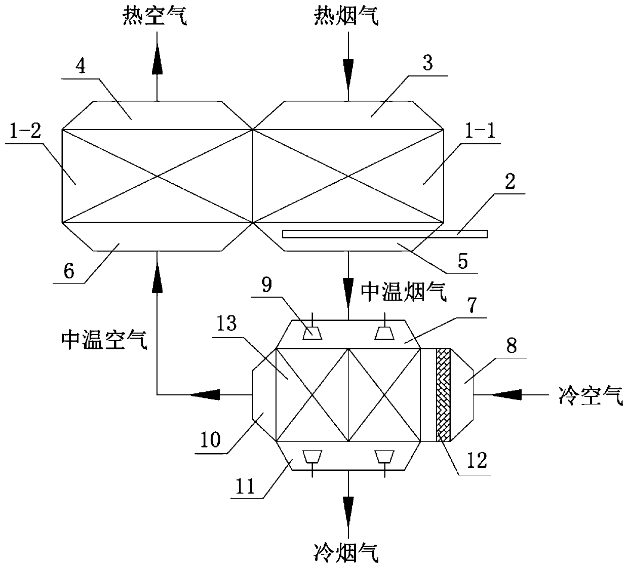 Combined air preheater