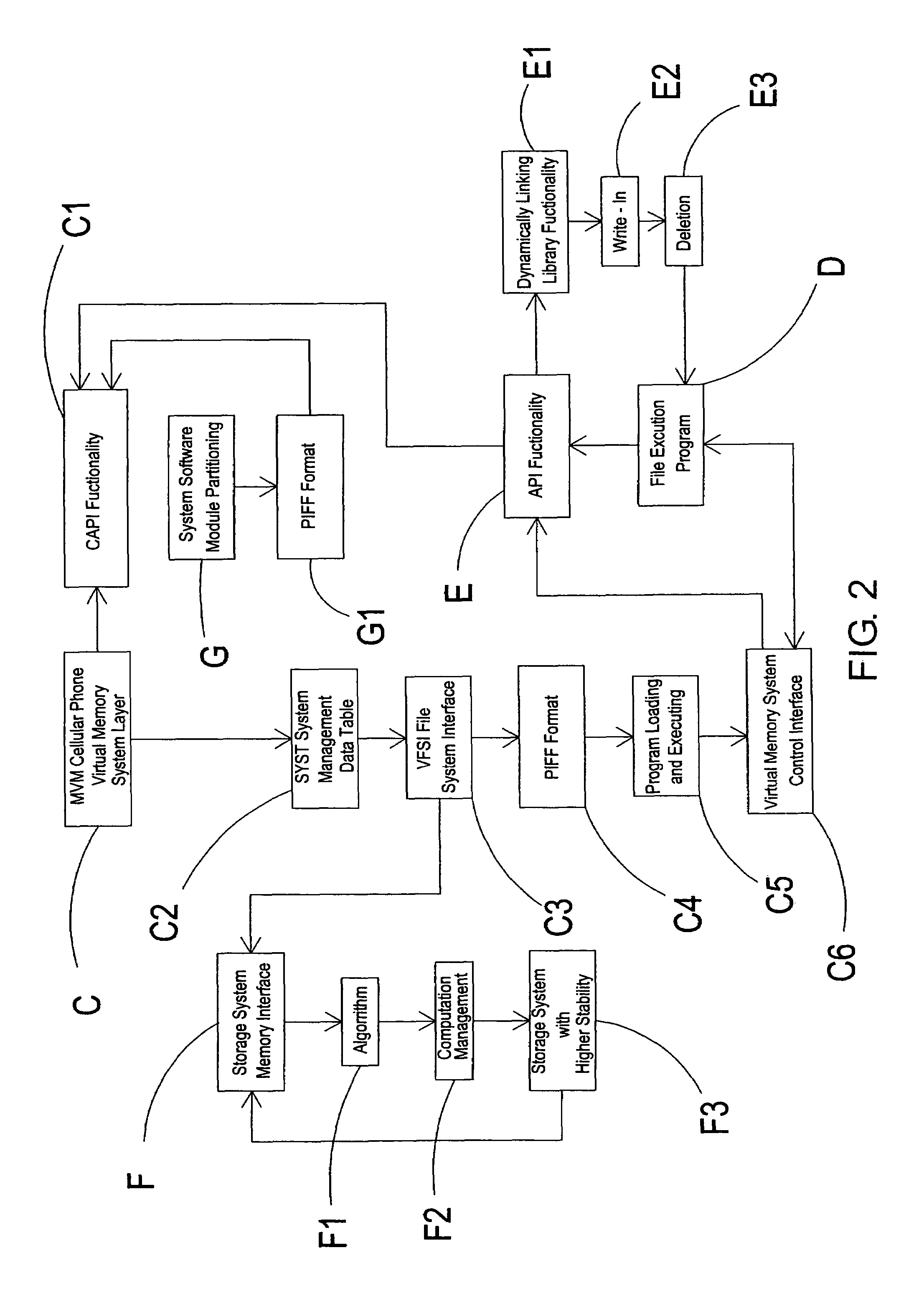 Architecture and method of a cellular phone embedded system