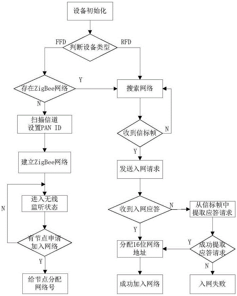 Remote offshore wind power monitoring device based on ZigBee and GPRS techniques