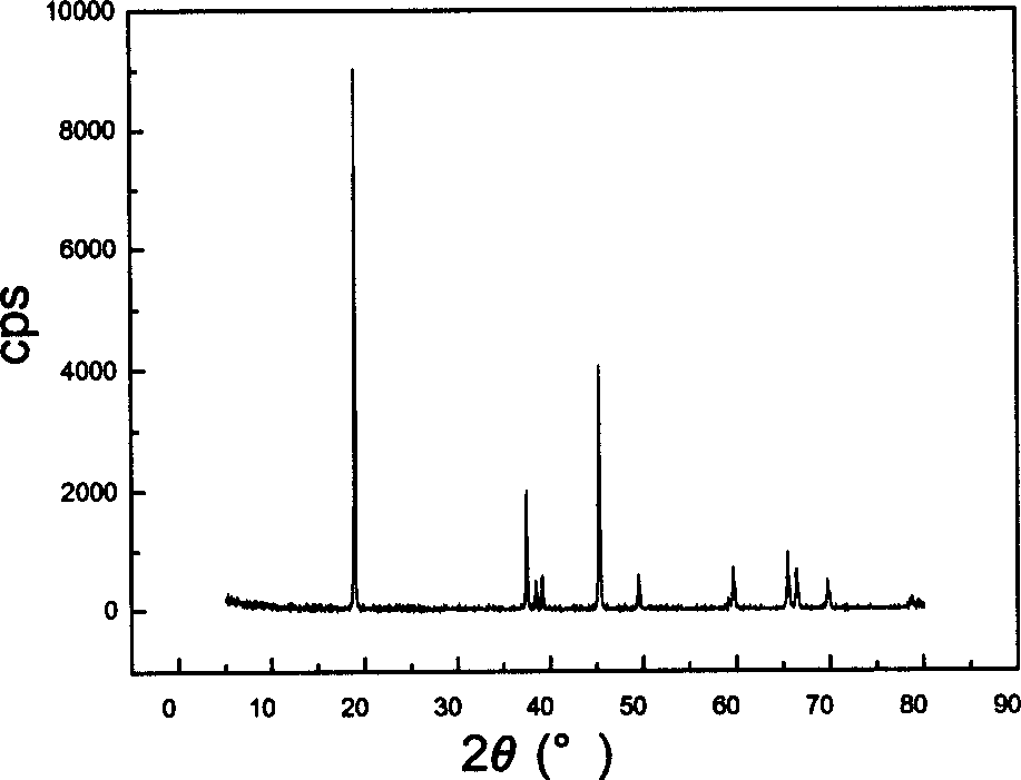 Method for regenerating anode materials of waste lithium ion secondary battery