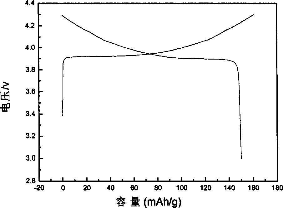 Method for regenerating anode materials of waste lithium ion secondary battery