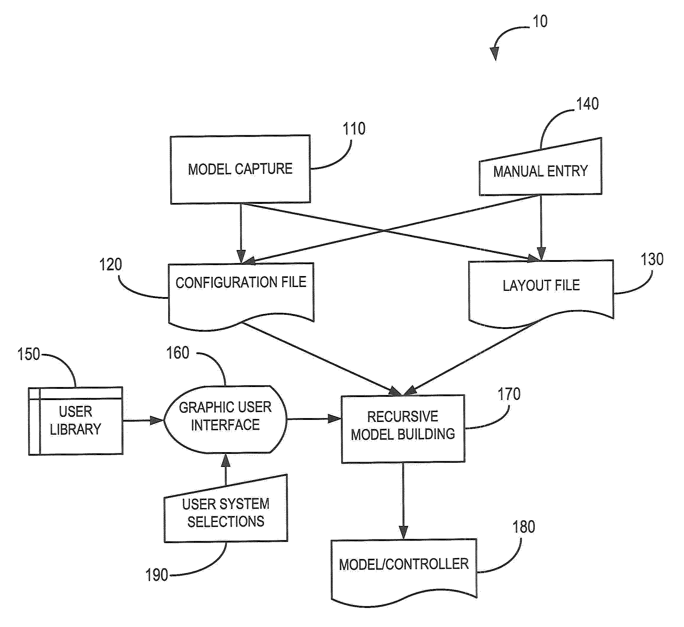 Flexible evaluator for vehicle propulsion systems