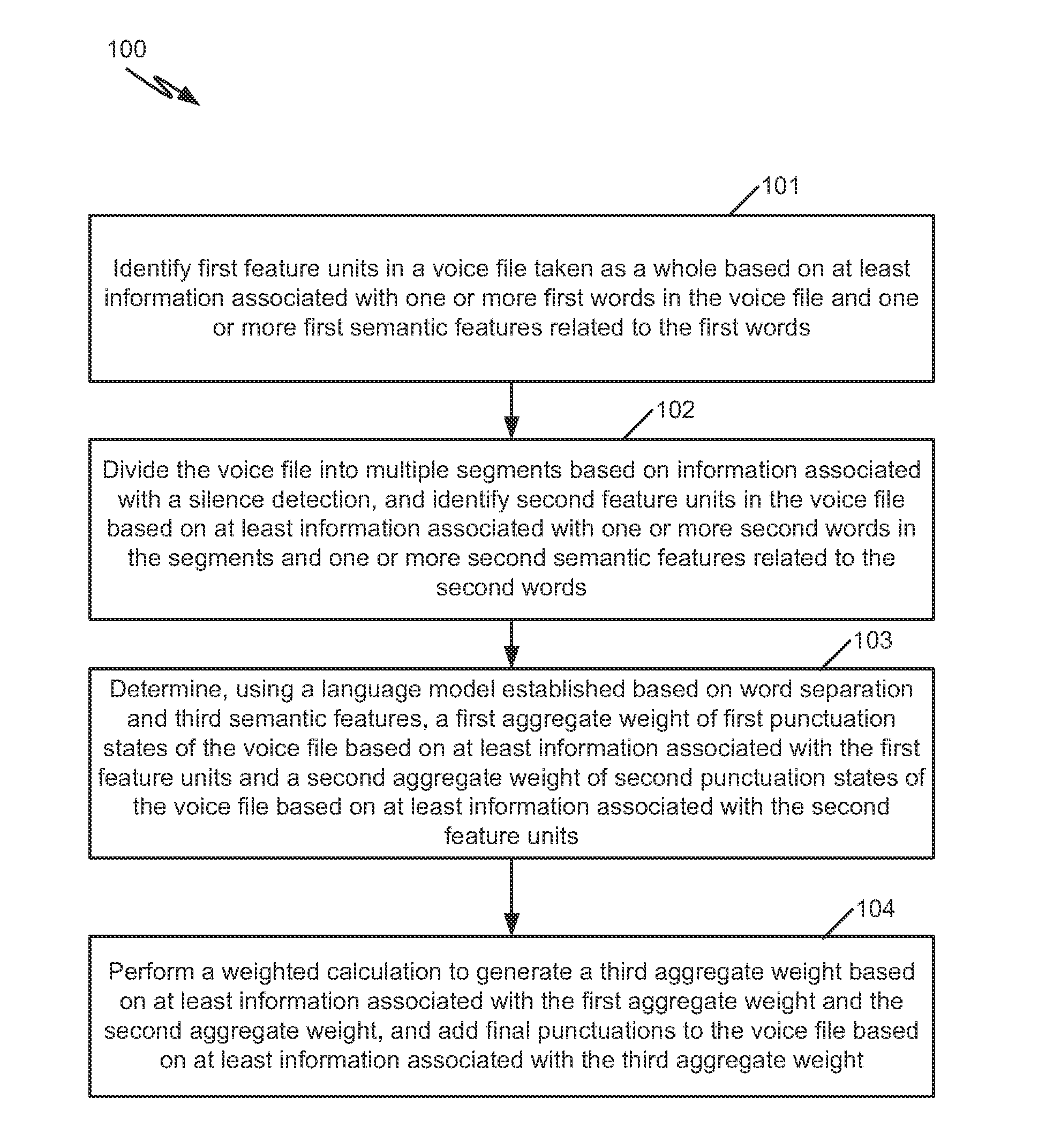 Systems and Methods for Adding Punctuations