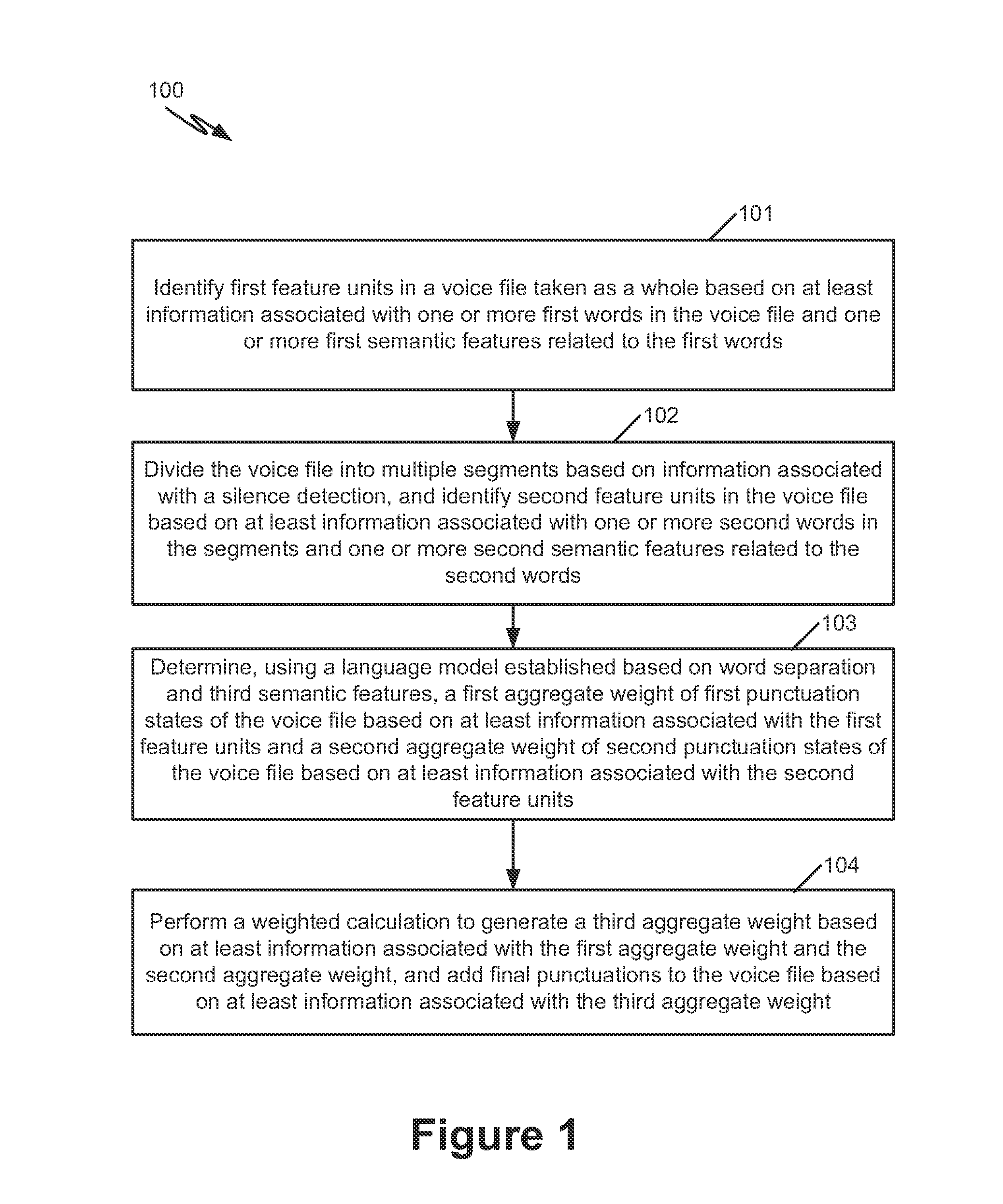 Systems and Methods for Adding Punctuations