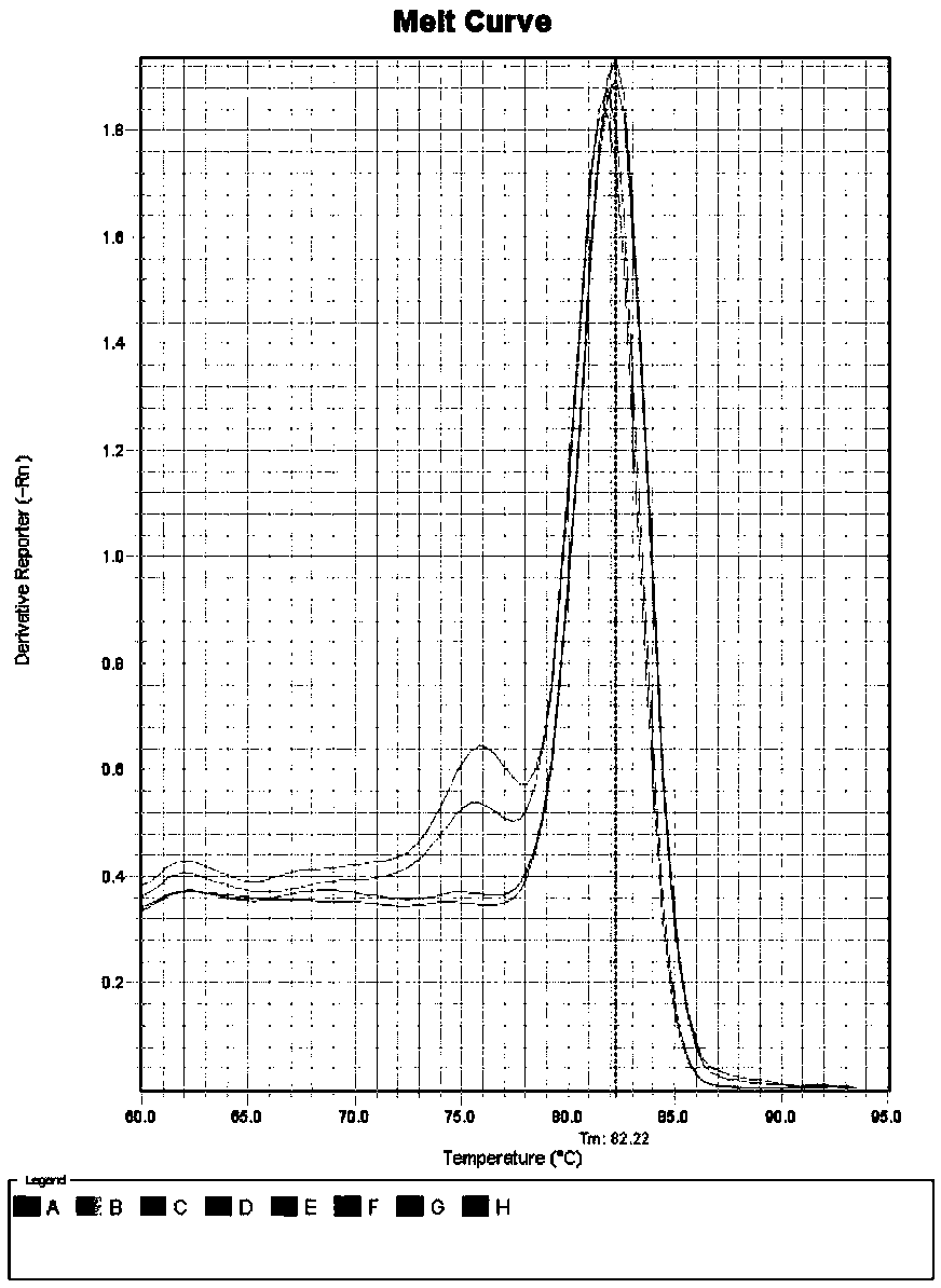 Moloney murine leukemia virus titer detection kit and titer detection method