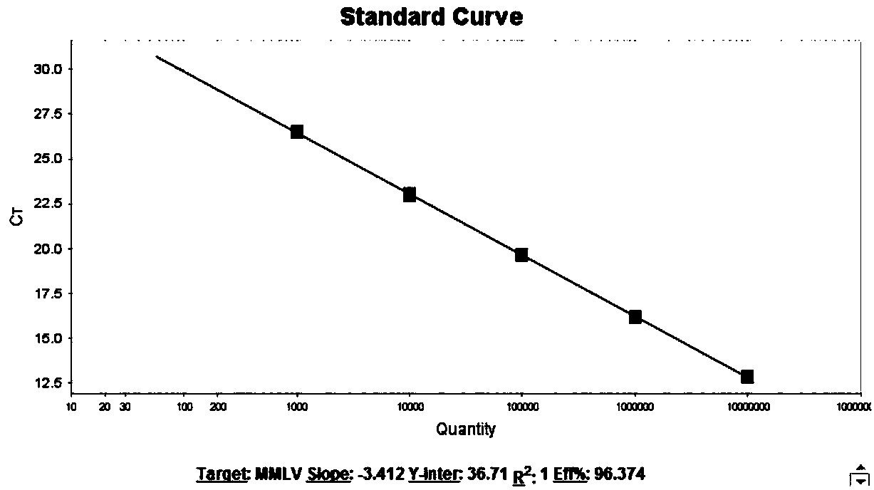 Moloney murine leukemia virus titer detection kit and titer detection method