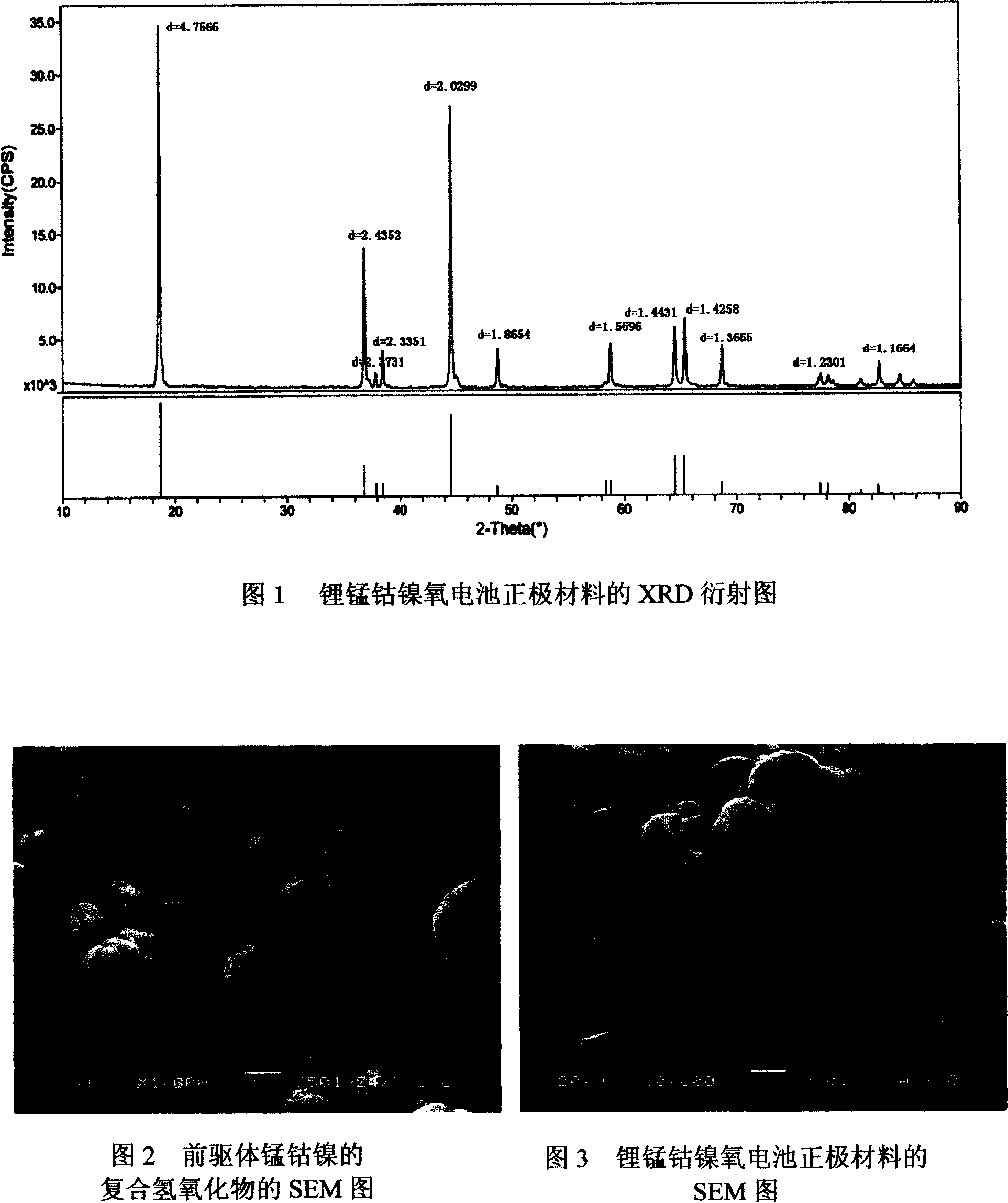 Lithium manganese cobalt nickle oxygen of manganese cobalt nickle triple lithium ionic cell positive material and its synthesizing method