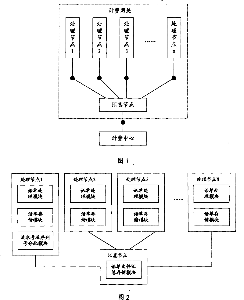 CDR file generation method, transmission method, system and device