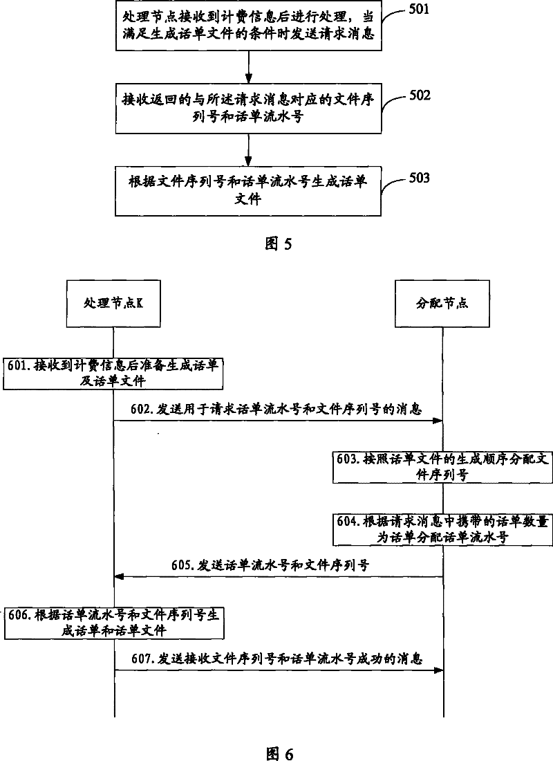 CDR file generation method, transmission method, system and device