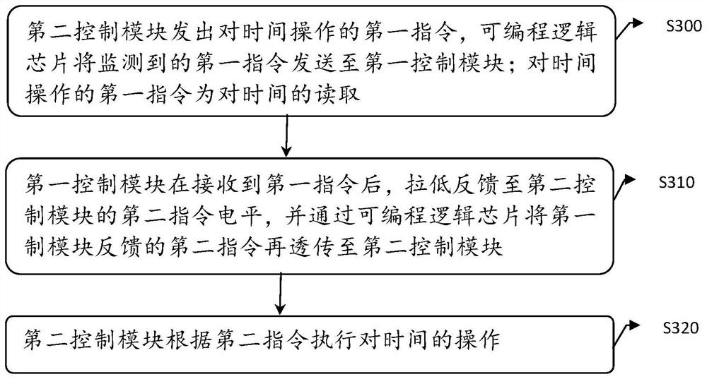 Server time synchronization device and method and server