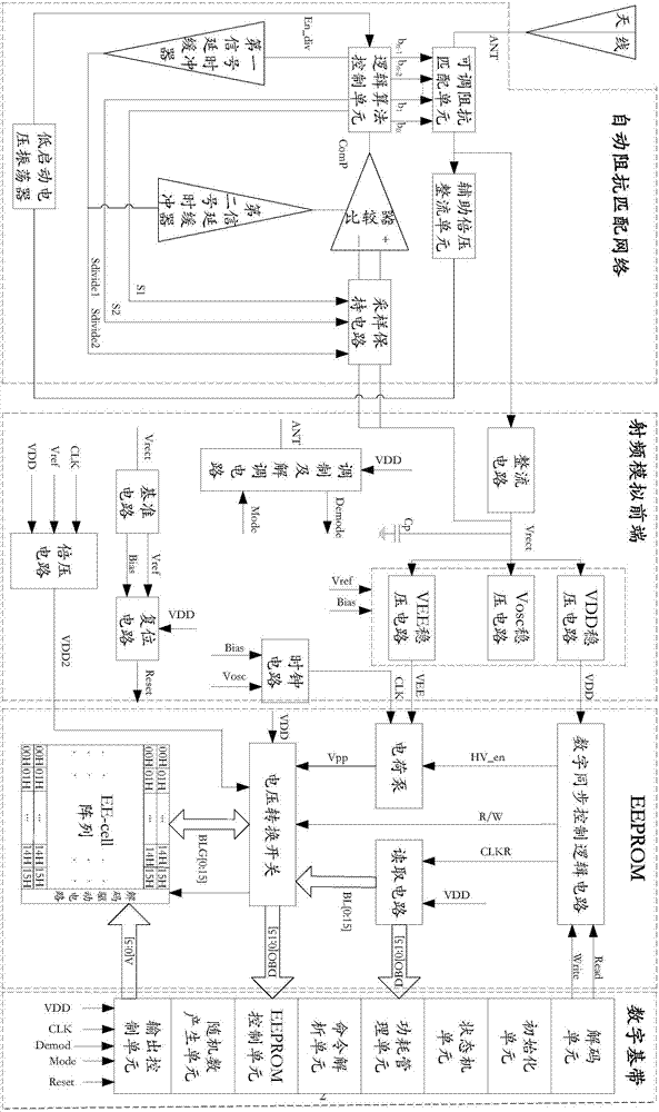 Passive ultrahigh frequency radio frequency identification label with automatic impedance matching function