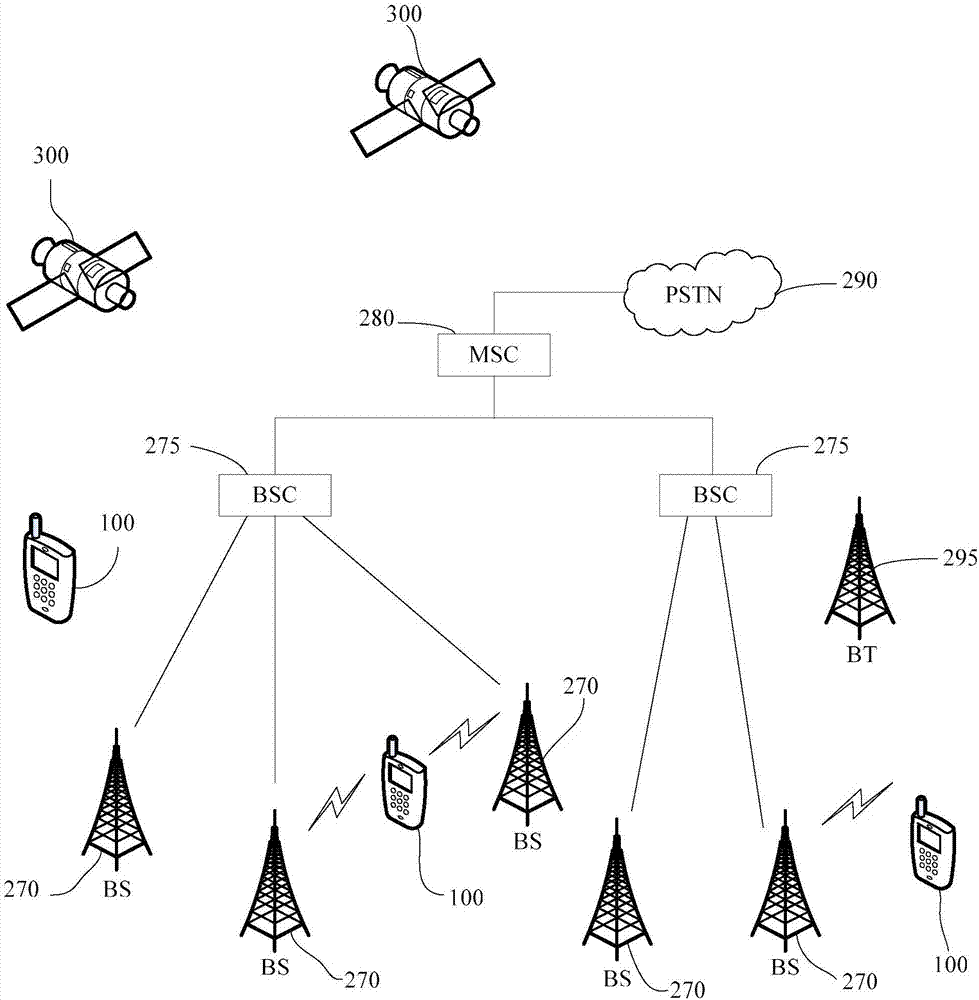 Message push processing method, message receiving processing method and device