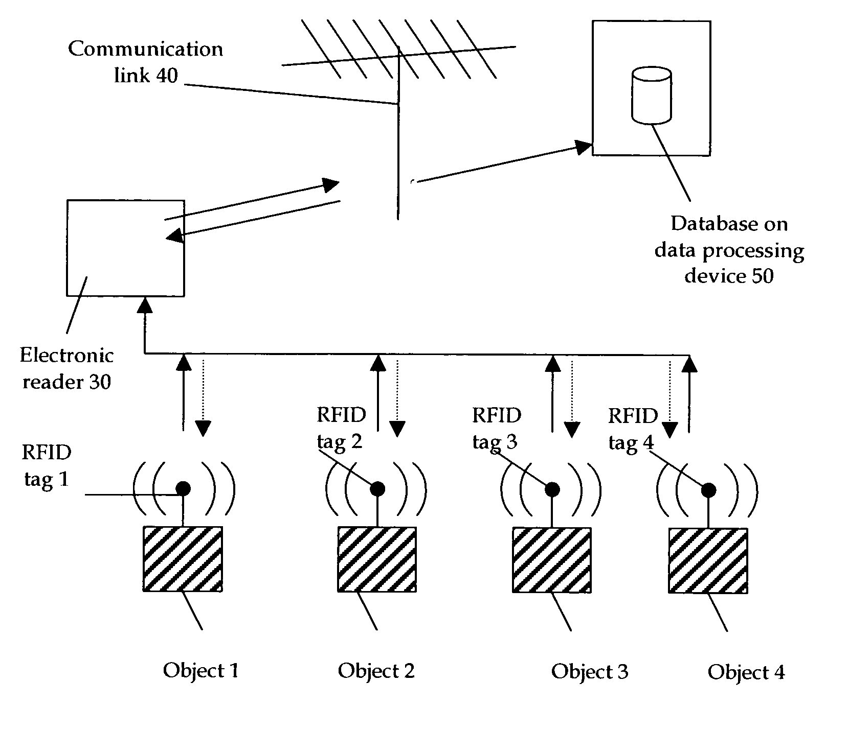 Object information retrieval system