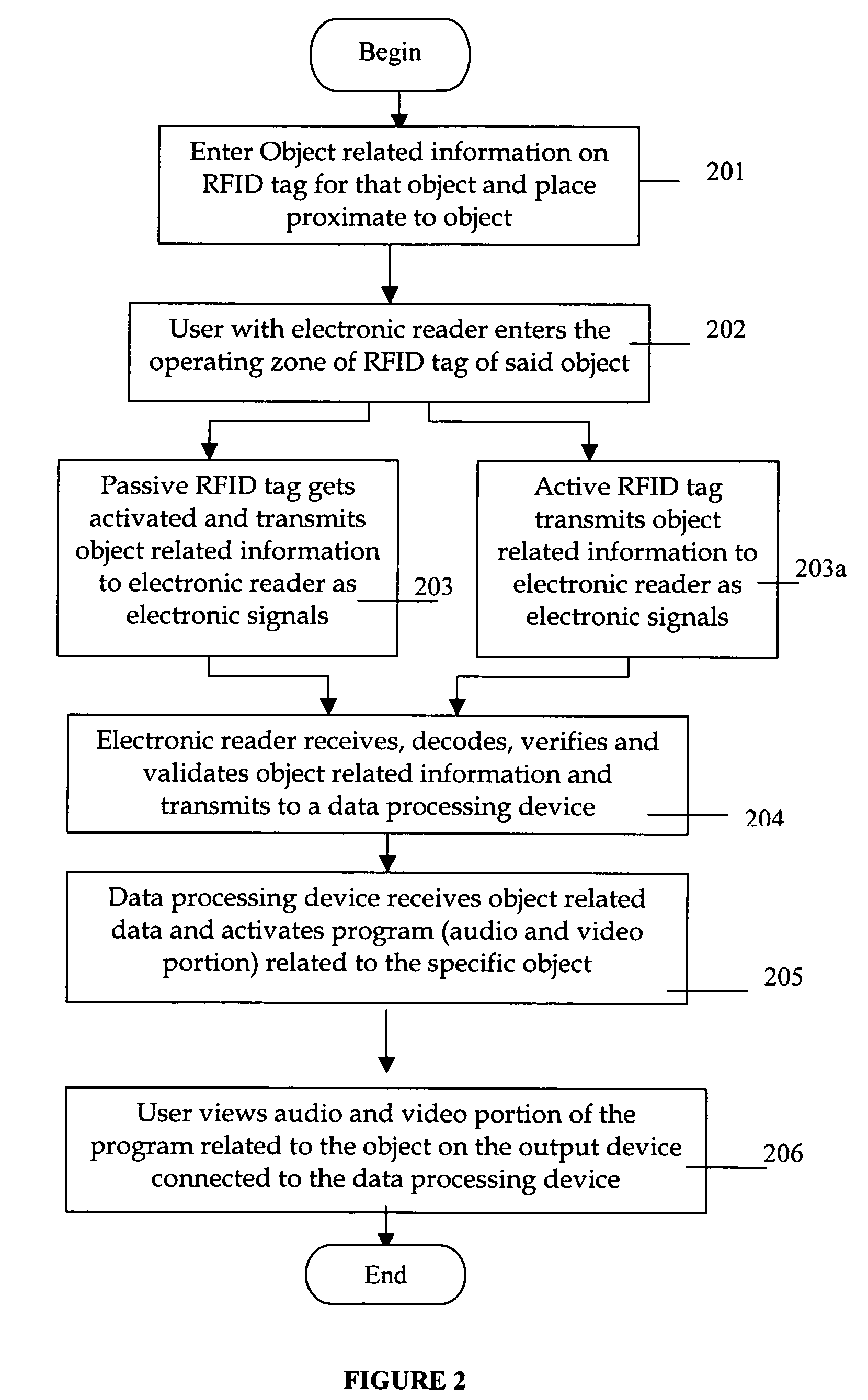 Object information retrieval system