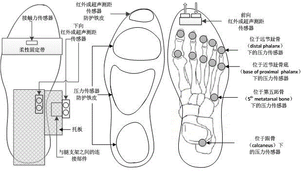 Power-assisted mechanical exoskeleton system with automatic obstacle-avoiding function and footing-losing-preventing function