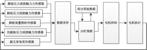 Power-assisted mechanical exoskeleton system with automatic obstacle-avoiding function and footing-losing-preventing function