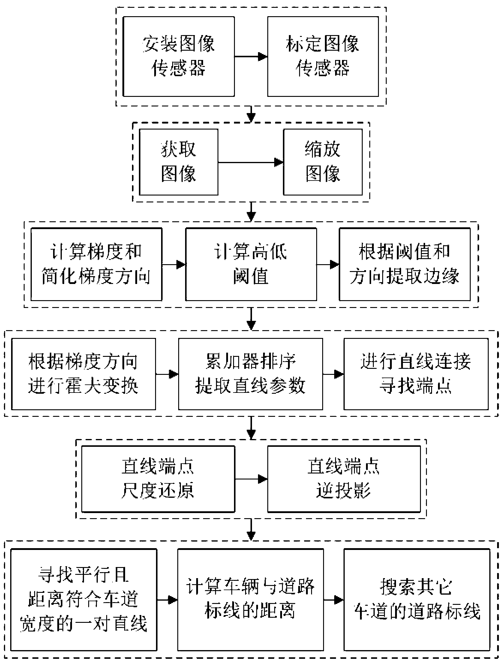 Road marking detection method