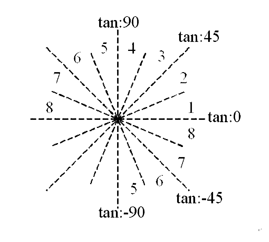 Road marking detection method