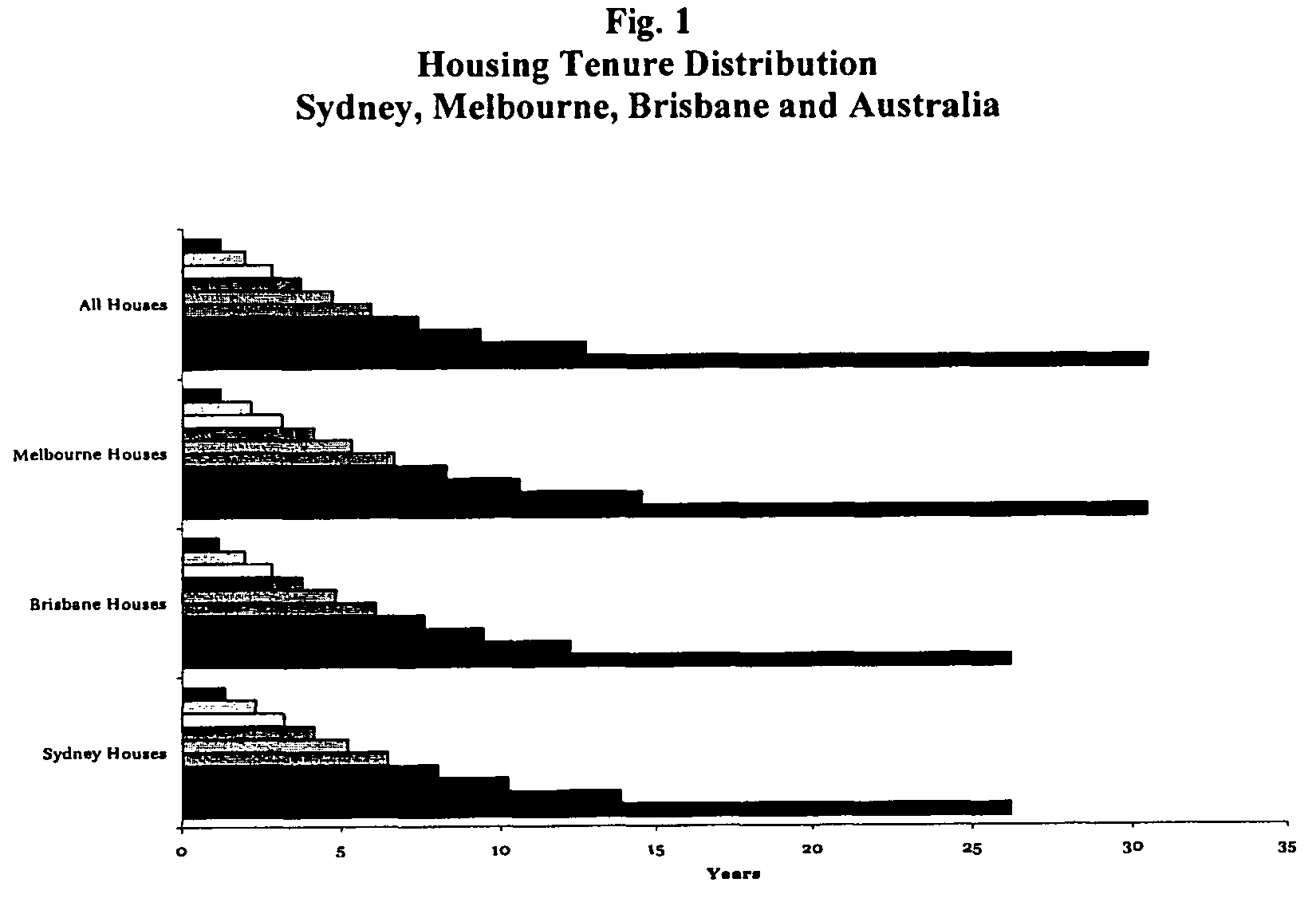 Method of, and system for, real estate index generation