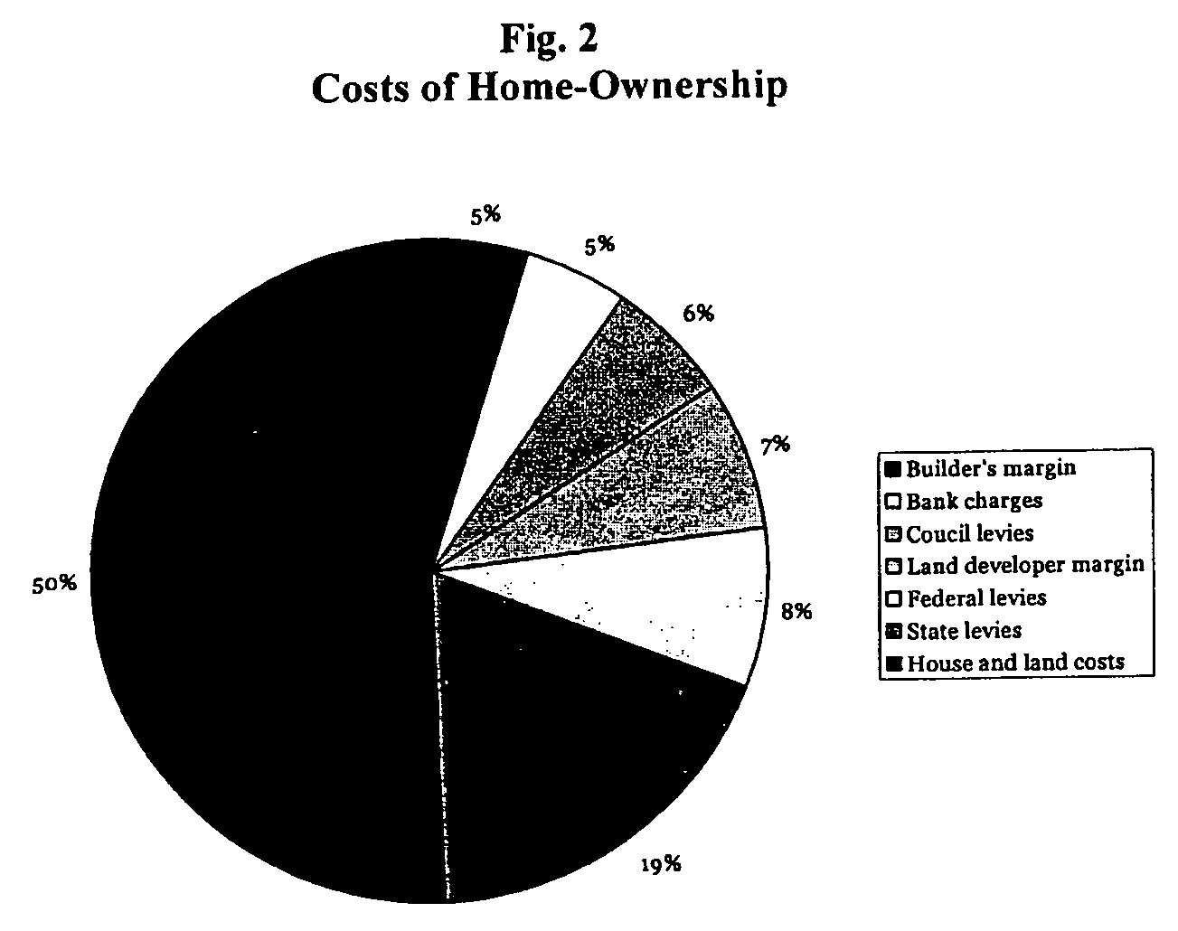 Method of, and system for, real estate index generation