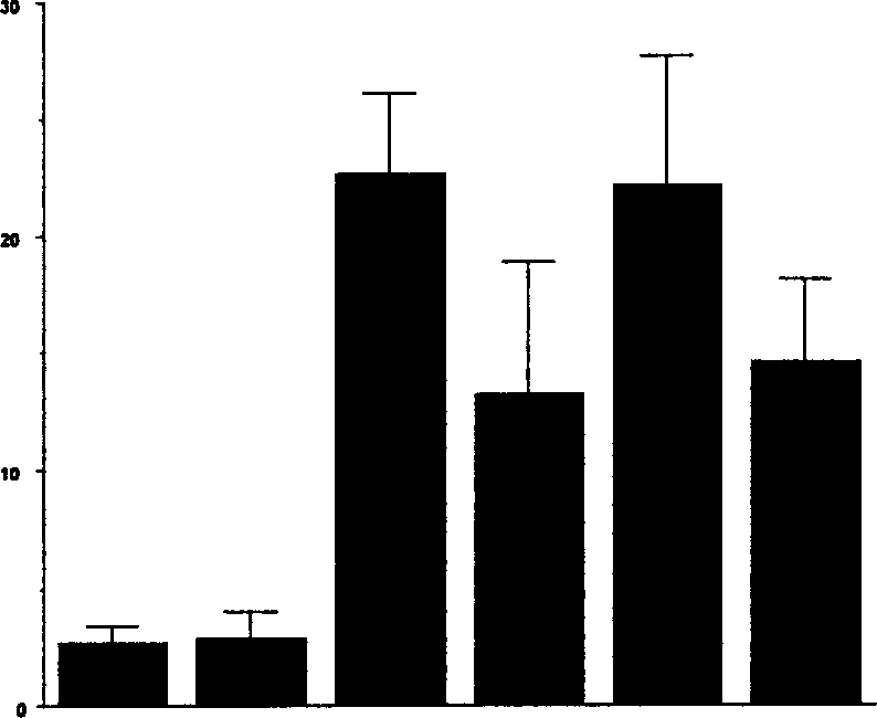 Use of tyrosine kinase inhibitor to treat diabetes